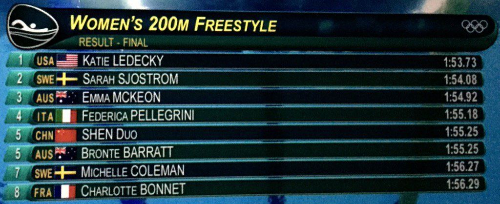 Federica Pellegrini tempi Rio 2016 Olimpiadi