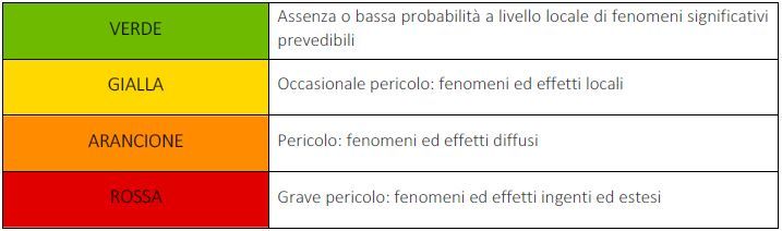 allerta verde gialla arancione rossa
