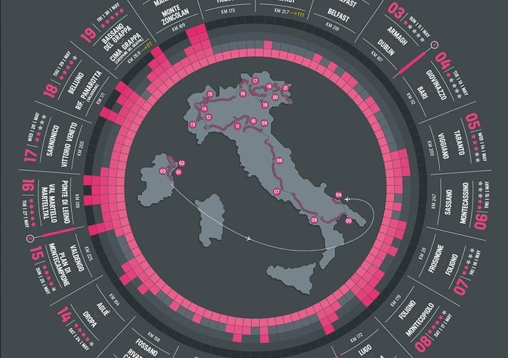 Giro d’Italia 2014: favoriti e pronostici per tappe e vittoria