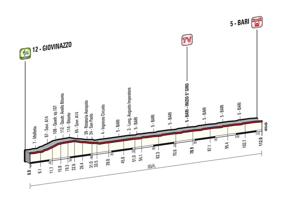 Giro d’Italia 2014, quarta tappa: Bouhanni vince a Bari dopo le polemiche [FOTO]