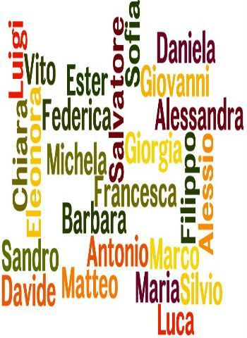 Il significato dei nomi stranieri e italiani: un quiz per metterti alla prova