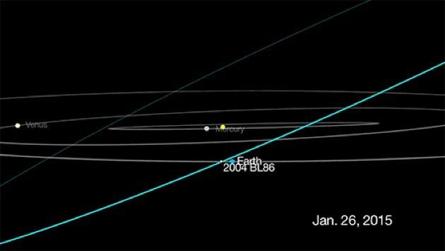 Asteroide vicino alla Terra: il 26 gennaio l’incontro ravvicinato