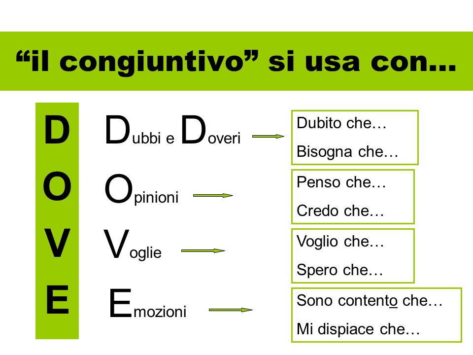 Congiuntivo: uso corretto e regole in italiano | Nanopress