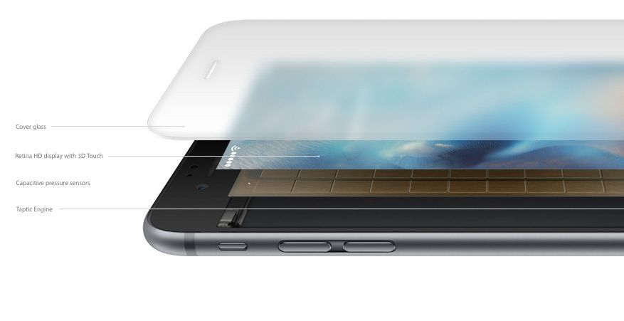 iPhone 6S: dieci modi per sfruttare 3D Touch al top