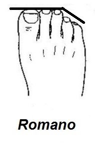 Forma Dei Piedi E Personalita Scopri Il Significato Della Tua Forma Del Piede E Il Tuo Carattere Nanopress