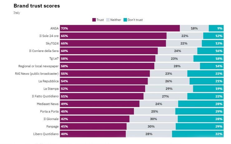 Affidabilità Notiziari