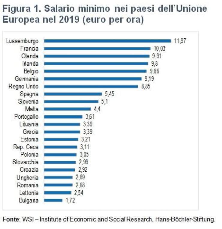 salario minimo europa