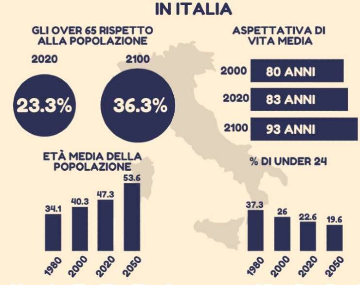 Infografiche demografia Italia