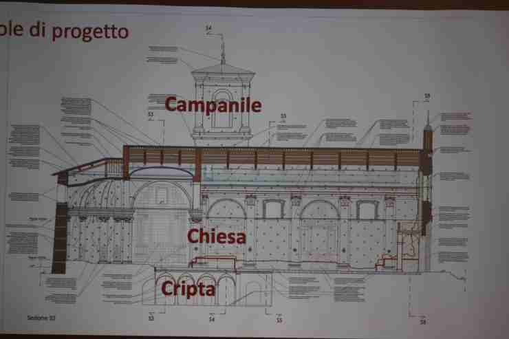 Progetto Basilica di Norcia