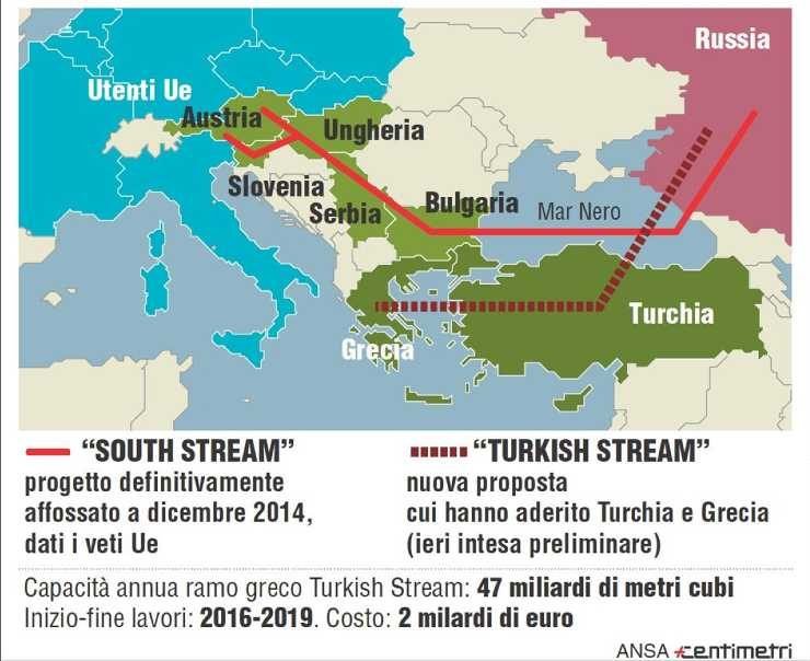 Turkish Stream