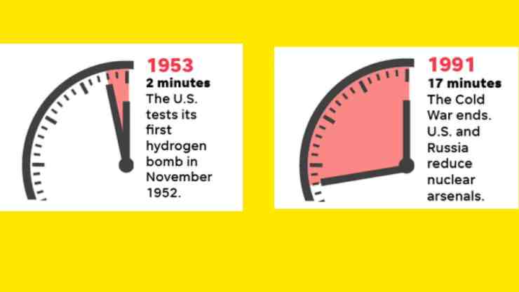 I punti di minima e massima lontananza dalla mezzanotte