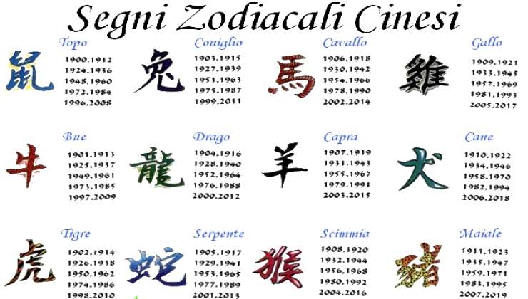 Oroscopo cinese