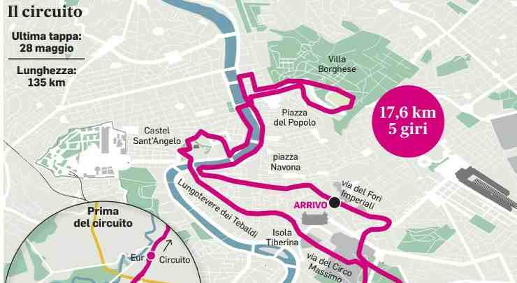 Il circuito di Roma