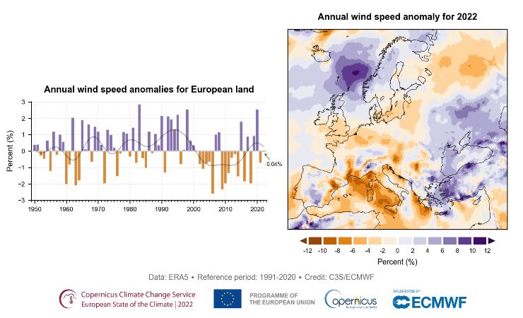 I dati dell'energia rinnovabile