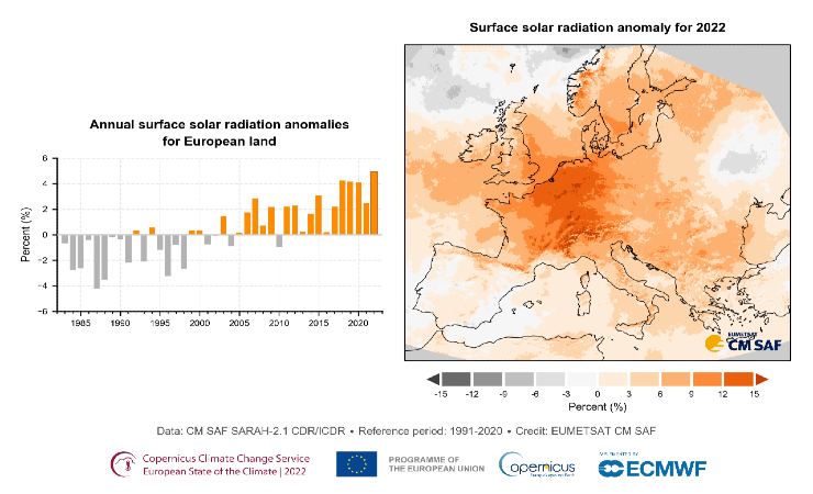 Radiazione solare