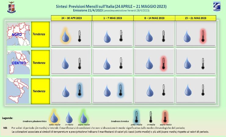 Meteo previsioni mensili
