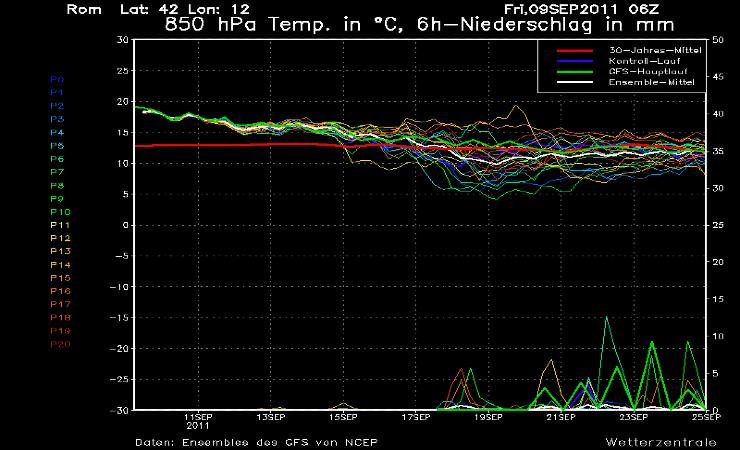 Previsioni meteo difficili