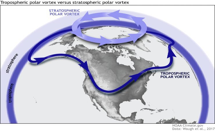 Meteo, la circolazione del Vortice Polare