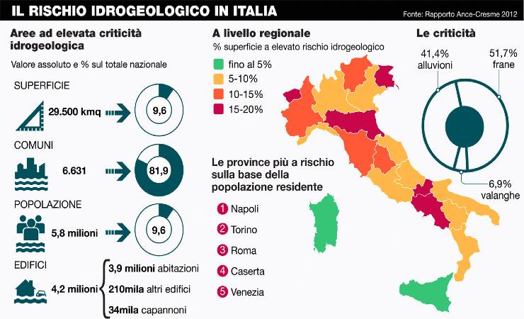 Rischio idrogeologico