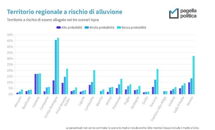 Situazione in Italia