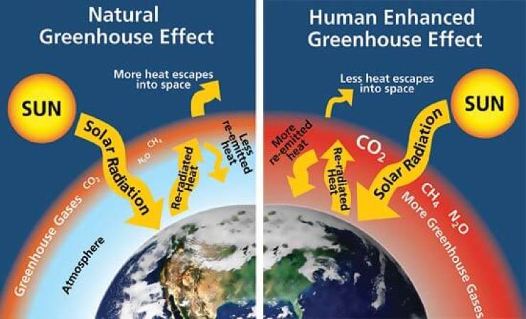 Cambiamento climatico