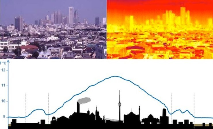 Isole di calore