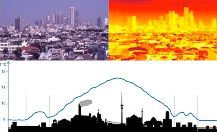 Meteo, come si forma l'Isola di calore