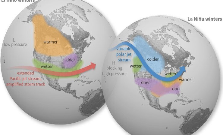 La nina