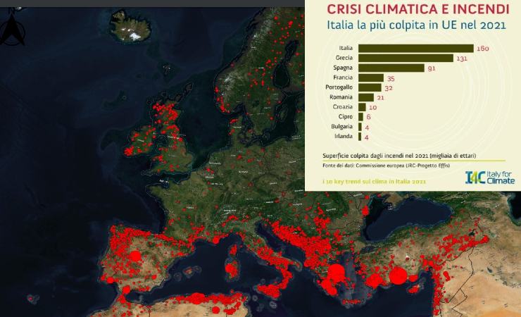 Clima