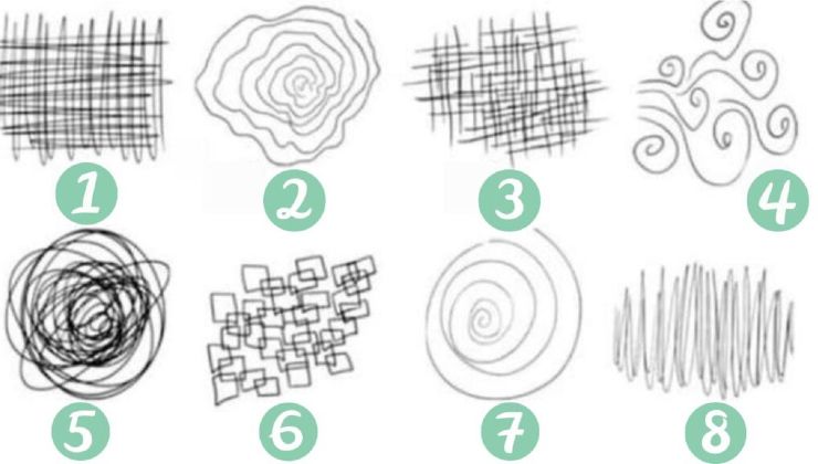 Scarabocchi, test della personalità