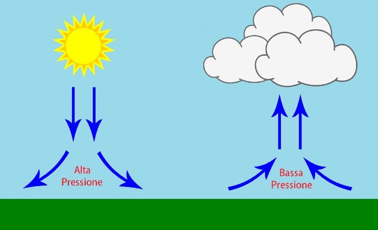 Meteo