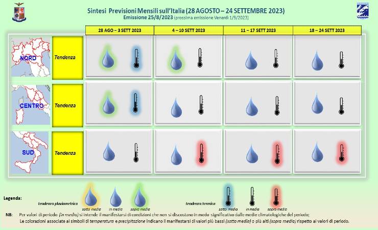 Previsioni settembre